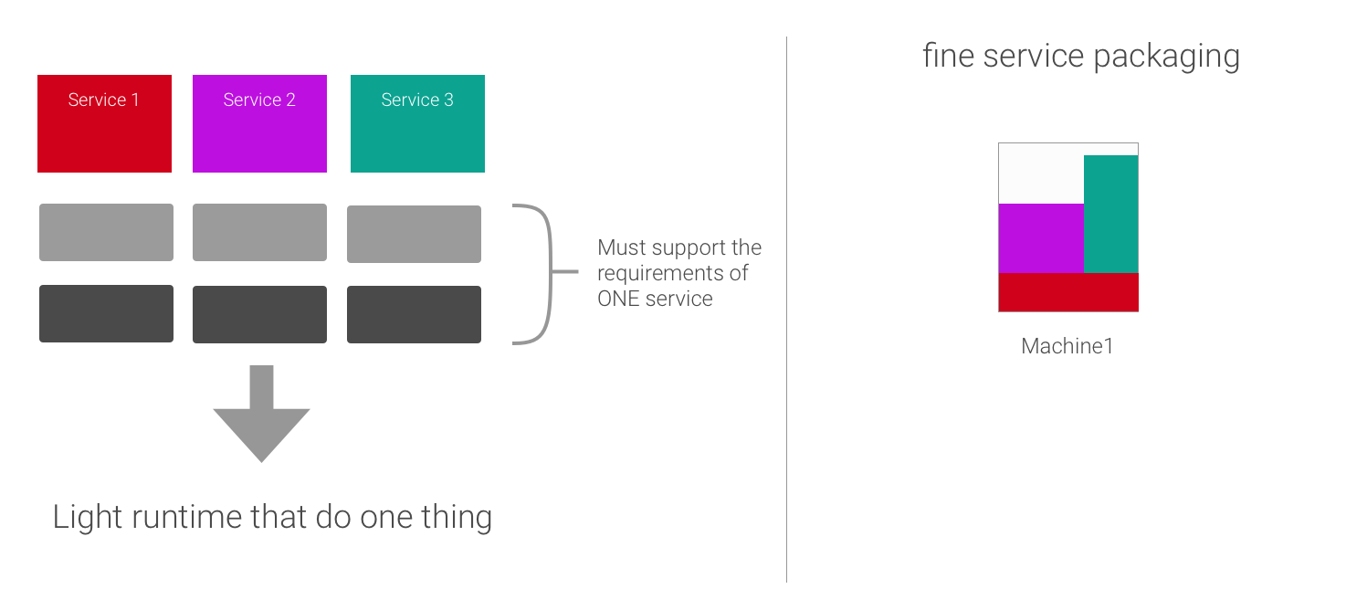 service-service-stack