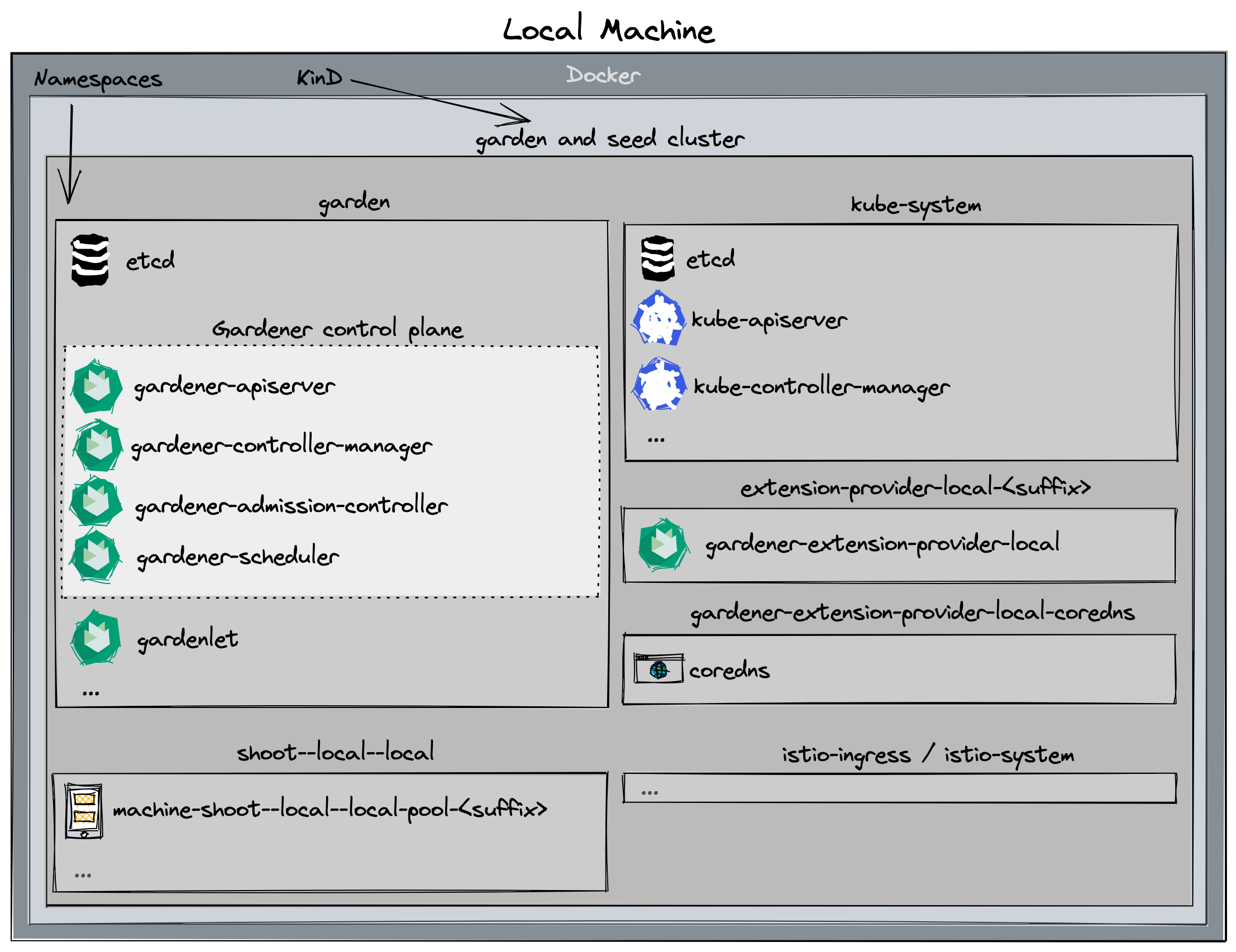 Architecture Diagram